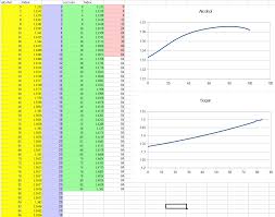 simple and rough conversion chart between sugar brix and