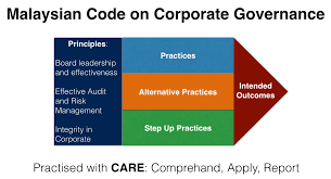 Corporate governance has come a long way mainly due to market impacting factors such while malaysia has come a long way in introducing good corporate governance practices, it can still be said that we lack far behind in terms of. Hasyudeen The Refreshed Malaysian Code On Corporate Governance 1 1