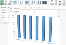 chart elements excel kitchenette