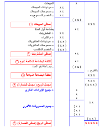مجموعة من نماذج للقوائم المالية pdf books accounting word search puzzle