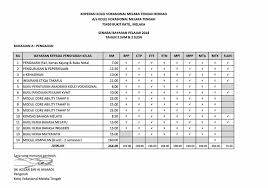 Mou kvk dan unikl msi kulim. Facebook