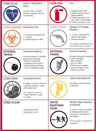 Check spelling or type a new query. Emergency Codes Uga Undergraduate Admissions