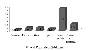 Qatari nationals can make an appointment at any primary health center. Cureus Health Care In Gulf Cooperation Council Countries A Review Of Challenges And Opportunities