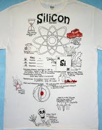 Pin On Atoms Elements And The Periodic Table