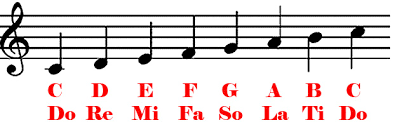Solfege Sight Singing Audreys Piano The Blog
