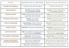 Chapter 3 should be written like a recipe so that someone who. Table Identifying The Key Differences Of Quantitative And Qualitative Research Methods Key Quantitative Research Qualitative Research Methods Research Methods