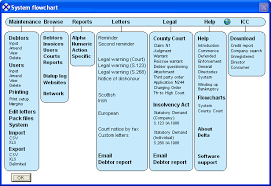 Civil Procedure Rules Flowchart Flowchart In Word