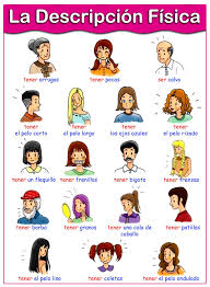 Pin By Fenya Antonatos Kazana On Adjetivos Calificativos Learning Spanish Teaching Spanish Spanish Vocabulary