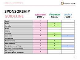33 Sponsorship Package Ideas | Sponsorship Package, Sponsorship, Sponsorship  Proposal
