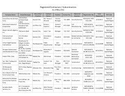 Ang nag sponsor sa nasabing aktibidad. Registered Contractors Subcontractors