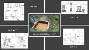 The organic content of pome is generally biodegradable and could be treated by anaerobic. Applied Sciences Free Full Text Integrated System Technology Of Pome Treatment For Biohydrogen And Biomethane Production In Malaysia Html