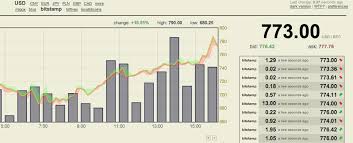 Bitcoin In Euro Umrechner Litecoin Price Chart In Inr