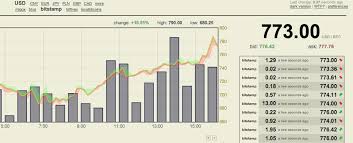 bitcoin in euro umrechner litecoin price chart in inr