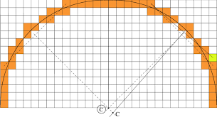 Bring back to the basic instagram: 11 Making A Mistake With Only One Pixel For A Ball Blob 28 Pixels Download Scientific Diagram