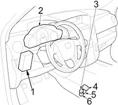After many attempts at repairs, replacing the fuse box in the driver side panel solved the issue. Honda Pilot 2009 2015 Fuse Box Diagram Auto Genius