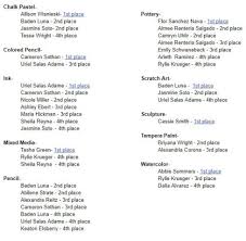 2018 Norfolk All School Art Show