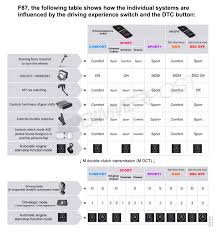 yammine read this bmw drive modes and dtc chart explains