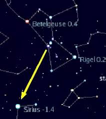 This is partly due to the there is no exact reason why it is called a turkey but the belief is there was a tournament where bowlers that got 3 strikes in a row in any part of the. Orion S Belt Stars Facts Location Myths Constellation Guide
