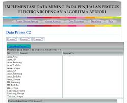 Pseudo code the apriori algorithm is an influential algorithm for mining frequent itemsets for boolean. Source Code Penjualan Elektronik Menggunakan Algoritma Apriori Berbasis Web Source Code