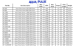 Aqua Pulse 10 000 Gph Submersible Pump For Ponds Water Gardens Pondless Waterfalls And Skimmers