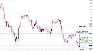 Yahoo Eur Try Archives Forex Gdp