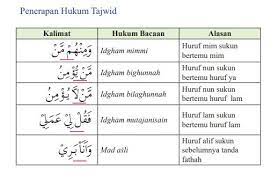 Maybe you would like to learn more about one of these? Tajwid Dan Arti Per Kata Qs Yunus Ayat 40 41 Dan Qs Al Maidah Ayat 32 Quran Dan Hadits Kelas Xi Sma Ma Smk Mak Ustadzmu Com