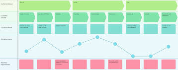 Recently, mailchimp added an exciting new feature to its software called the customer journey builder. How To Reduce Churn With Customer Journey Mapping Robin Heed