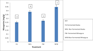Image result for Fadogia ancylantha
