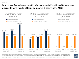 how affordable care act repeal and replace plans might shift