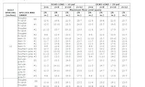 Wood Beam Span Tables Nzflag Info