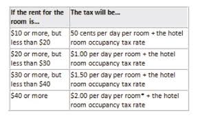 Navigating Hotel Taxes And Fees In New York State The