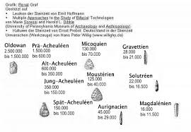 Wann genau es so weit war, lässt sich schwer sagen. Altsteinzeit Steinzeitung