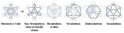 Flower of life tattoo meaning. The Meaning Of Flower Of Life Explained One Tribe Apparel