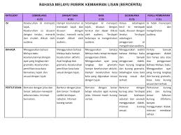 Slide terdiri dari 5 karakter yang diawali dengan karakter s dan diakhiri dengan karakter e dengan 2 huruf vokal. Ppt Bahasa Melayu Tahun 7 Tugasan Penilaian Yang Diselaraskan Bagi Brunei Powerpoint Presentation Id 5162173