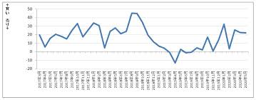 Nikkei stock average ）は、日本の株式市場の代表的な株価指標の一つ。 単に日経平均や日経225（にっけいにひゃくにじゅうご、にっけいにーにーご）とも呼ばれる。 英語圏の報道機関では nikkei 225 と表記される。 æ—¥çµŒ å¹³å‡ æ ªä¾¡ æŽ¨ç§» æ—¥çµŒå¹³å‡æ ªä¾¡ 100000018 æ™‚ç³»åˆ—ã®æ ªä¾¡æŽ¨ç§» æ—¥çµŒå¹³å‡