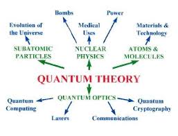 Quantum Theory Q1clean I Love Stephen Hawking For One Thing He Said And That Was I Shall Cru Quantum Physics Physics Quantum Mechanics Physics
