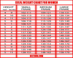 18 Actual Heigth And Weight Chart