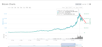 He said it would be worth nothing in the future. How High Will Bitcoin Go Get The Latest Bitcoin News