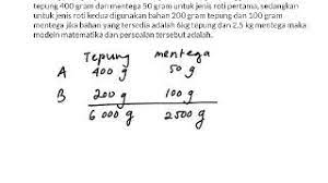 Untuk adonan rotinya, siapkan 150 gram tepung terigu berprotein sedang, 50 gram coklat bubuk, dan satu sendok makan susu bubuk. Memodelkan Secara Matematika Sebuah Soal Cerita Youtube