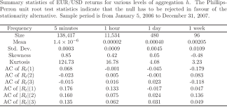 Eur Usd Return Statistics Download Table