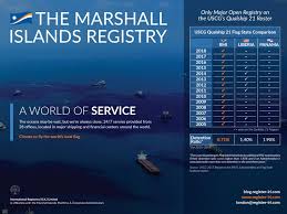 Tanker Shipping Trade October November 2018 By