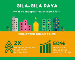 Hari raya in malaysia is known as hari raya aidilfitri, hari raya idul fitri or hari raya puasa. What Malaysians Buy Online During Ramadan And Hari Raya Ecinsider News
