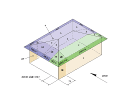 Compared to hip roofs, gable roofs offer bigger attic spaces. Wind Envelope Procedure With A Half Hip Roof And Dutch Gable Structural Engineering General Discussion Eng Tips