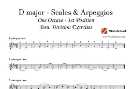 Scales Arpeggios This Website Has Moved To Violinschool Com