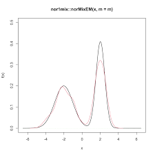 Each engine is built from scratch and then rotated at 3000 rpm for visualization and to demonstrate. 6 1 Goodness Of Fit Tests For Distribution Models Notes For Nonparametric Statistics