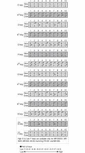 Harmonica Key Chart Www Bedowntowndaytona Com