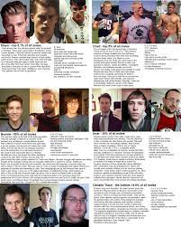 Maybe you would like to learn more about one of these? How Women Rank Men According To R Incels Justneckbeardthings