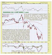 Gold Market Update Kitco News