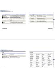 Check spelling or type a new query. Avn600cmfl Car Audio Bluetooth User Manual Avn 600cmfl Att E Manaul Hyundai Mobis