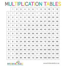 Printable Multiplication Tables Brisbane Kids